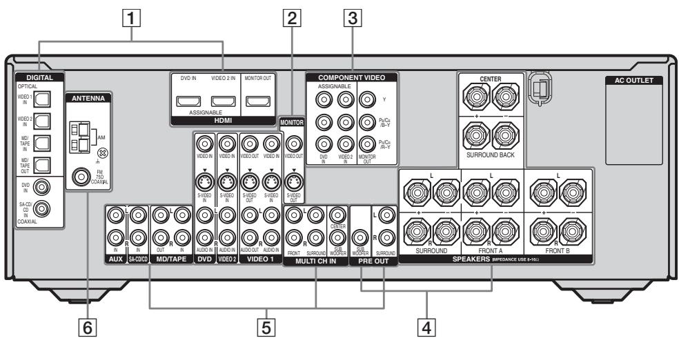 SONY STR-DG 700 - Pour ouvrir le couvercle - 2