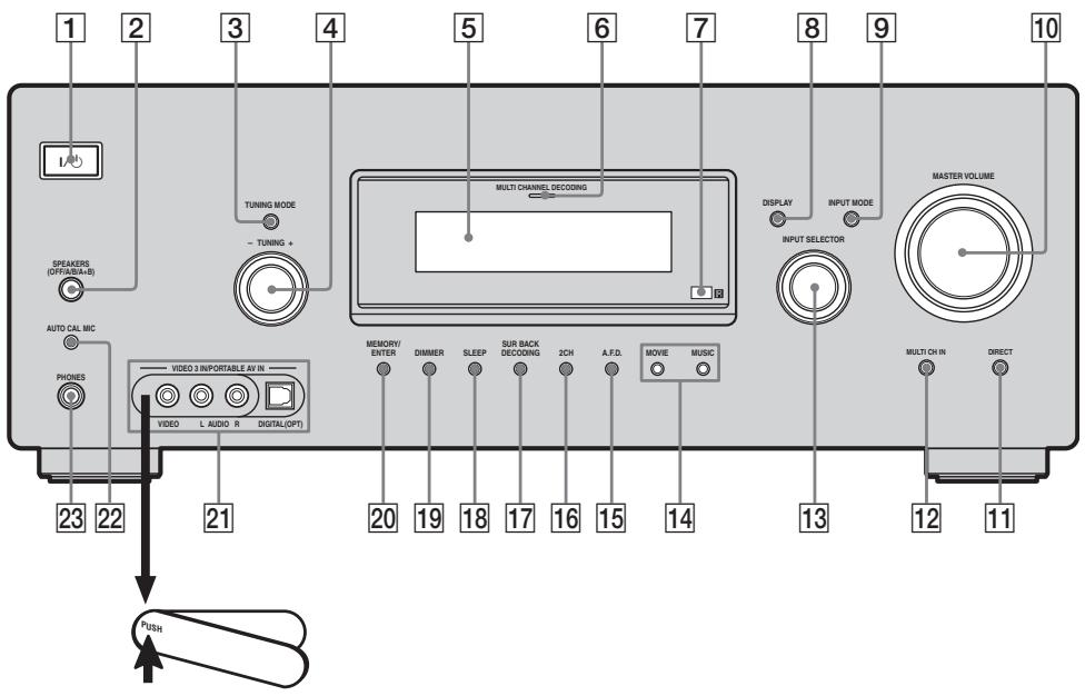 SONY STR-DG 700 - Informations complémentaires - 1