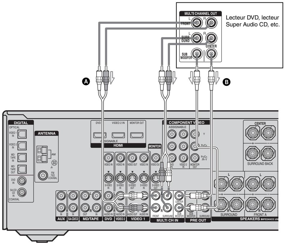 SONY STR-DG 700 - Remarque - 1