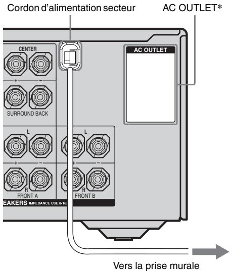SONY STR-DG 700 - Raccordement du cordon d'alimentation secteur - 1
