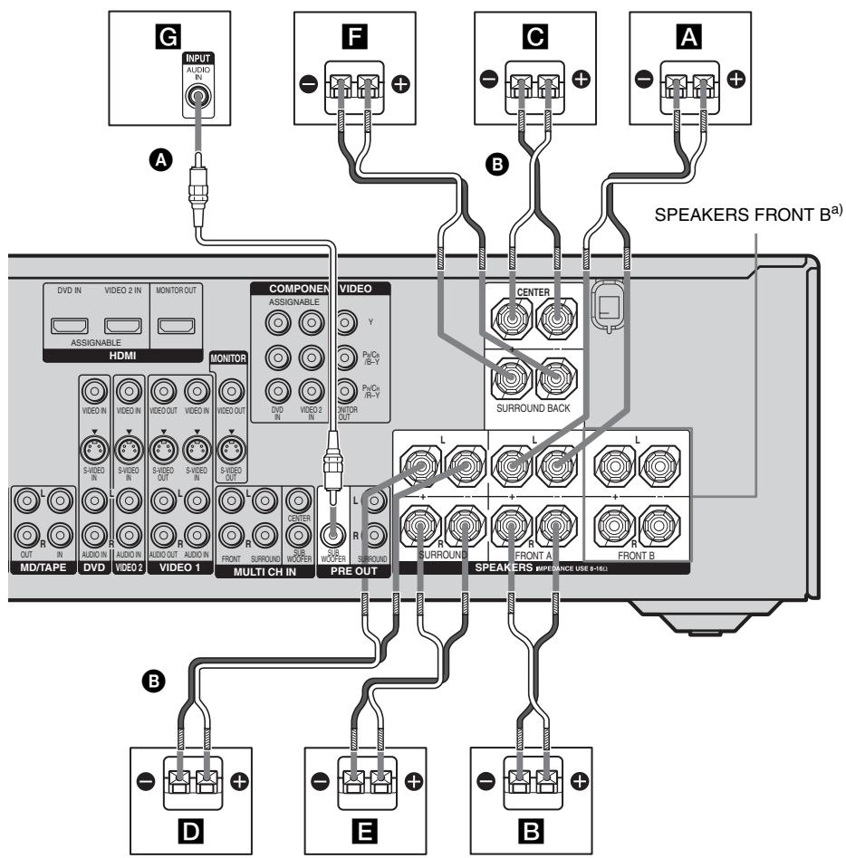SONY STR-DG 700 - : Raccordement des enceintes - 1