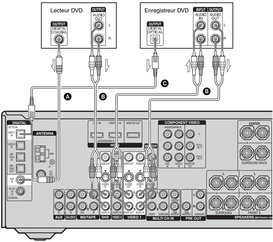 SONY STR-DG 700 - Conseil - 1