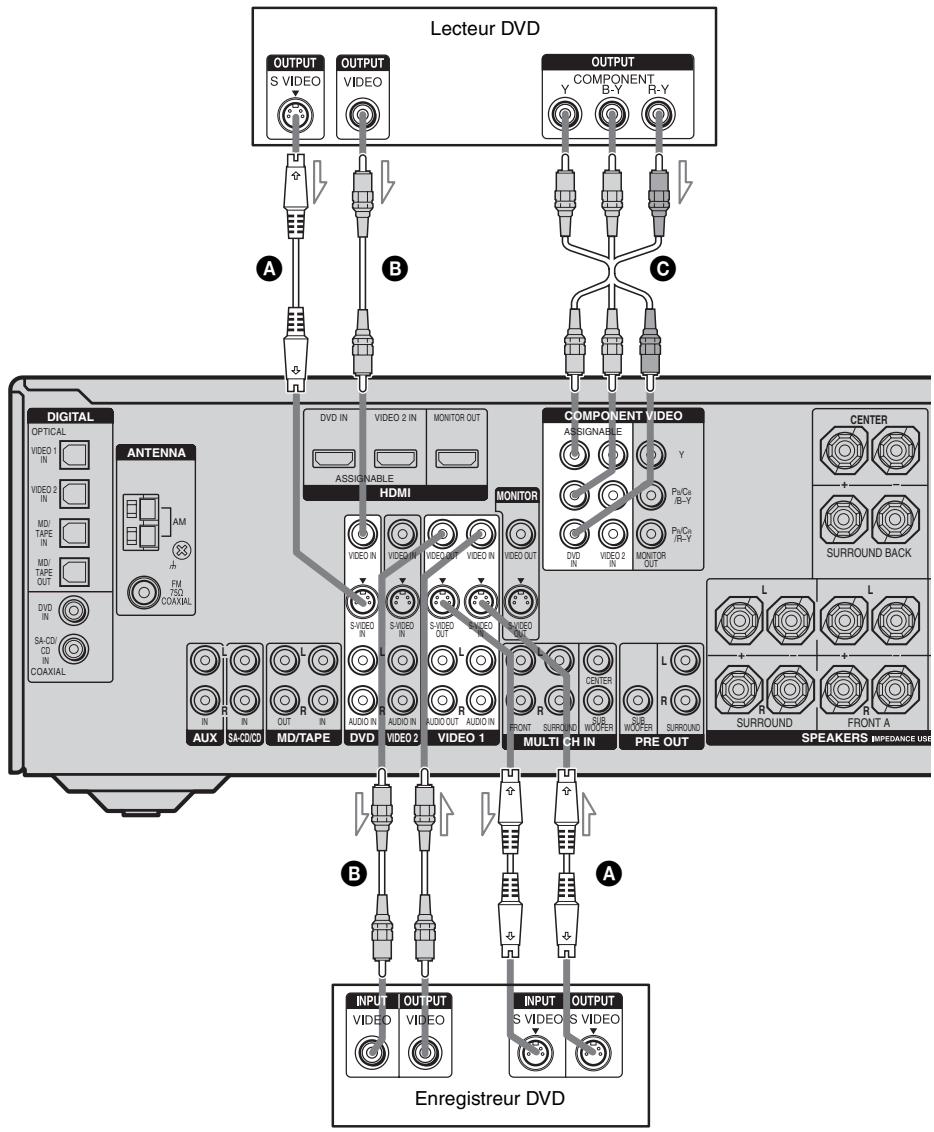 SONY STR-DG 700 - Conseil - 2