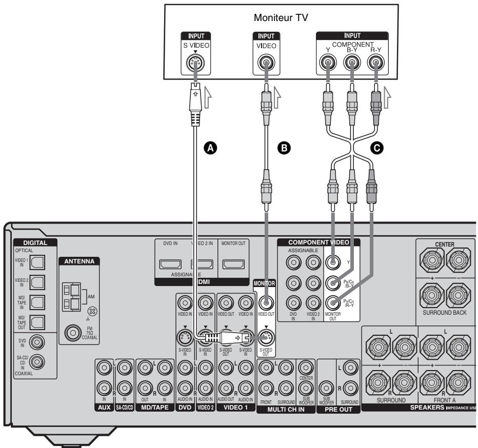 SONY STR-DG 700 - Conseil - 1