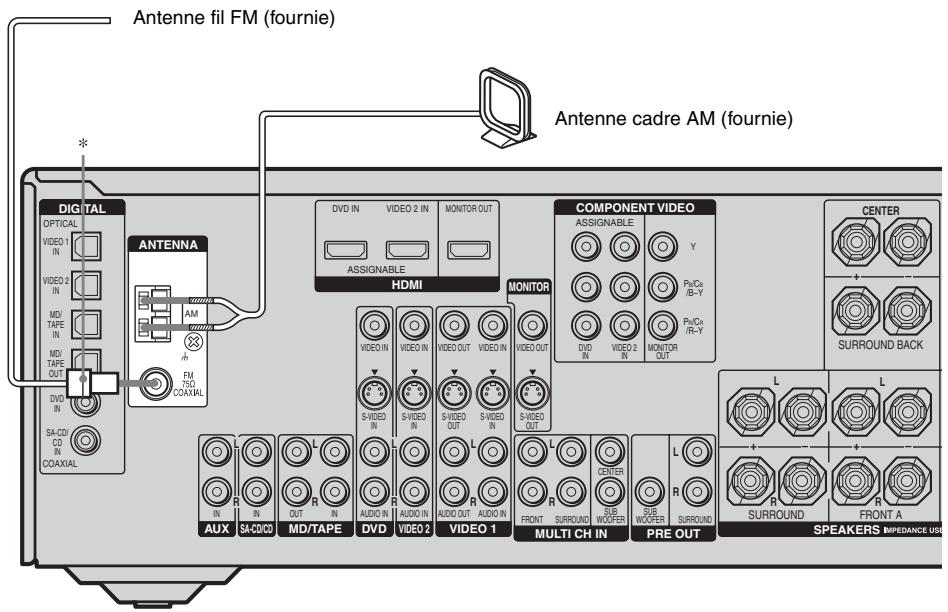 SONY STR-DG 700 - : Raccordements des antennes - 1