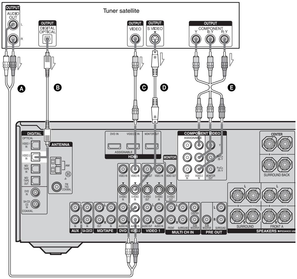 SONY STR-DG 700 - Conseil - 1