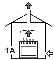1A