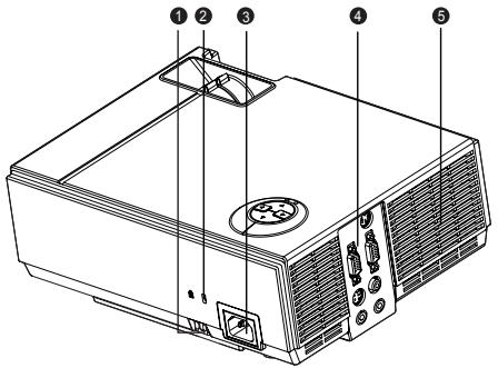 BENQ MP523 - Vue arrière - 1