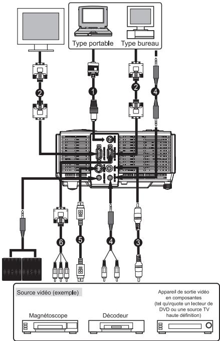 BENQ MP523 - Connector le projeteur - 1