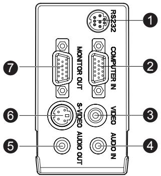 BENQ MP523 - Ports de connexion - 1