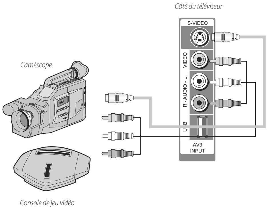 DAEWOO LT 32 61 - Regarder l'enregistrement du caméscope sur le téléviseur - 1
