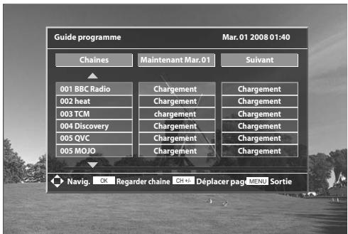 DAEWOO LT 32 61 - Réglage du paramètre maintenant / suivant. - 2