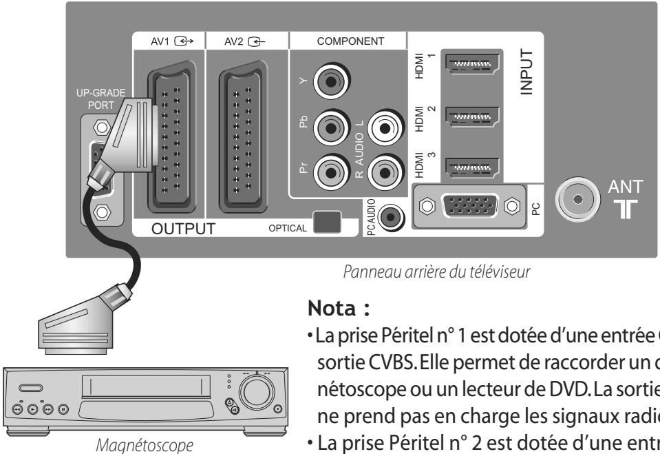DAEWOO LT 32 61 - Raccordement avec un équipement vidéo SCART - 1