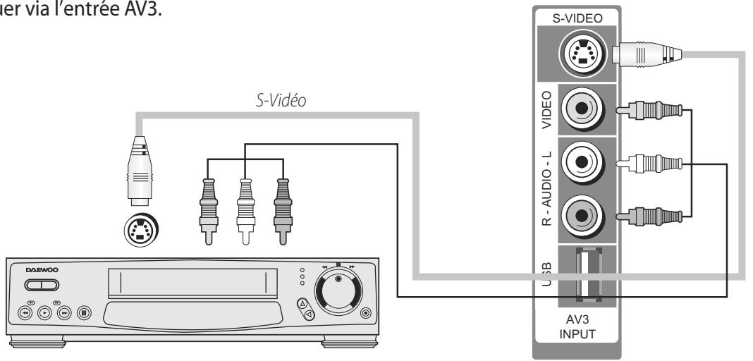 DAEWOO LT 32 61 - Raccordement avec une source externe - 1