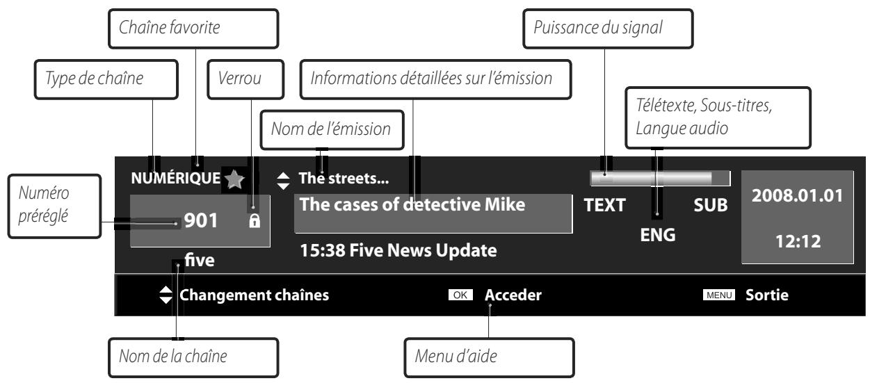 DAEWOO LT 32 61 - À propos des informations contenues dans le bandeau d'information - 2