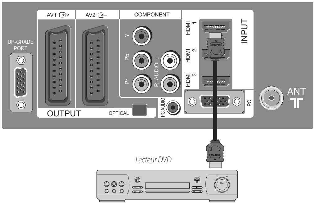 DAEWOO LT 32 61 - Raccordement avec un câble HDMI - 1