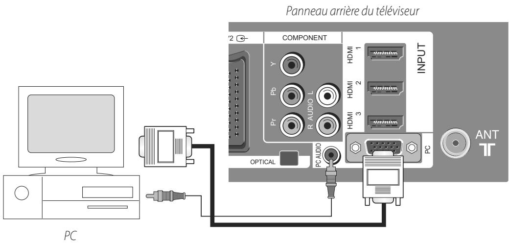 DAEWOO LT 32 61 - Raccordement avec un câble pc(d-sub) - 1
