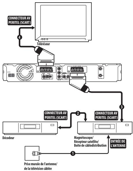 PIONEER DVR 540 HX - Important - 1