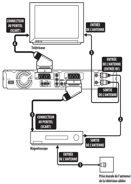 PIONEER DVR 540 HX - Important - 1