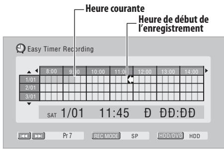 PIONEER DVR 540 HX - Placer le curseur dans la case de la grille correspondant à la date et à l'heure du début de l'enregistrement. - 1
