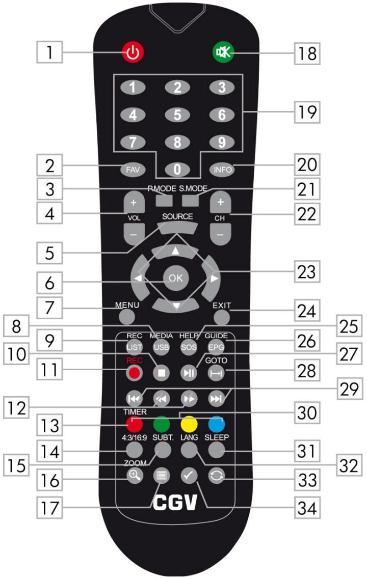 CGV SLIM LED 22 HD-WC - Description des touches de la télécommande - 1