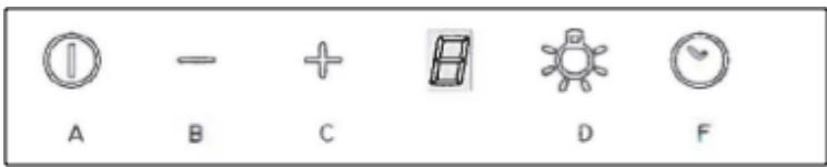 DARTY 36DaRrySMEGHOTTEKV694R - CAPACITIEF KNOPPENPANEL 1 DIGIT: - 1