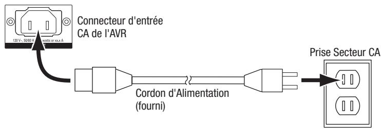 HARMAN KARDON AVR-265 - Branchement sur le Secteur CA - 1