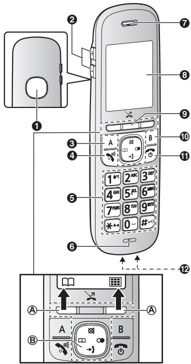 PANASONIC KX-TGH710FRB - Base - 3