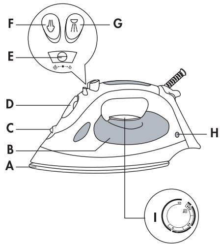 DELONGHI FXH18 - 1