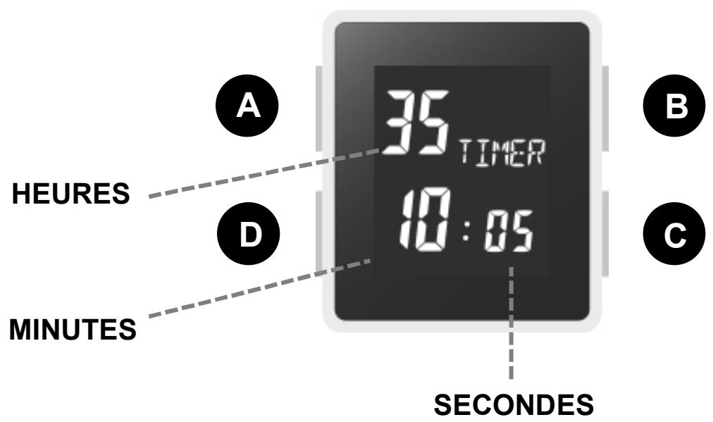 ISET 4176030 - Reglage chronometre - 4