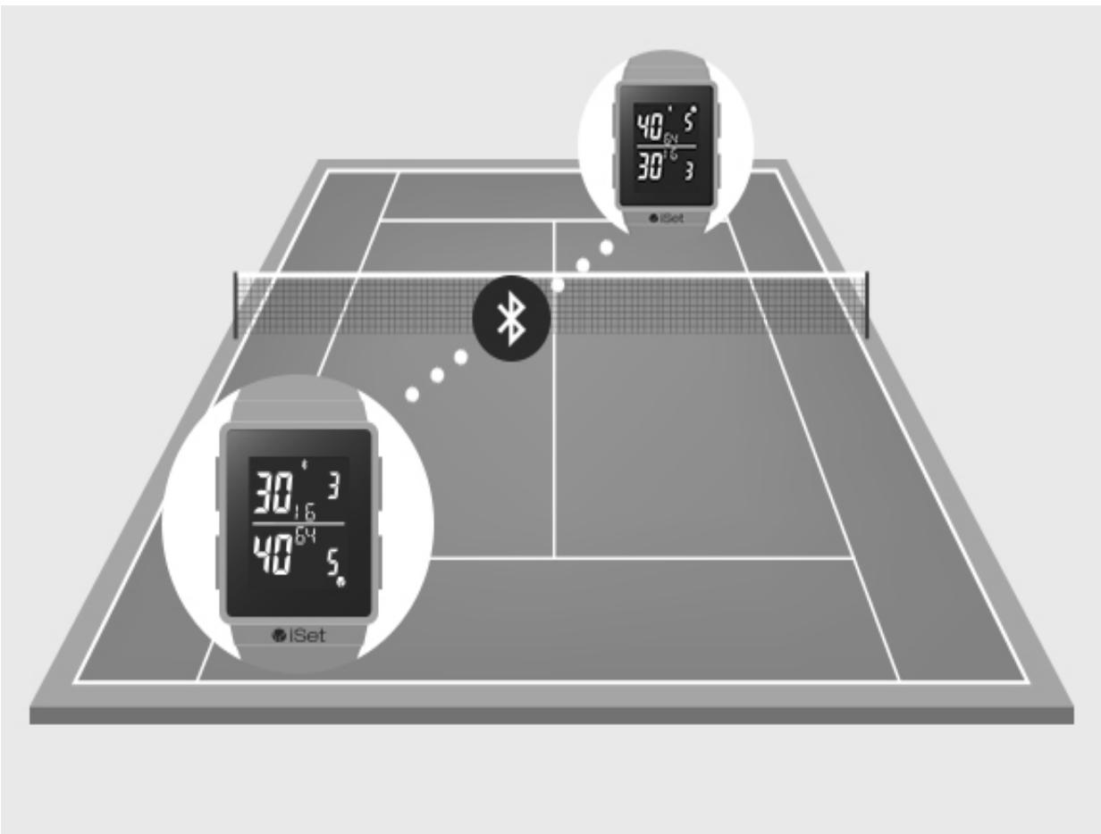 ISET 4176030 - Isetwatch - 1