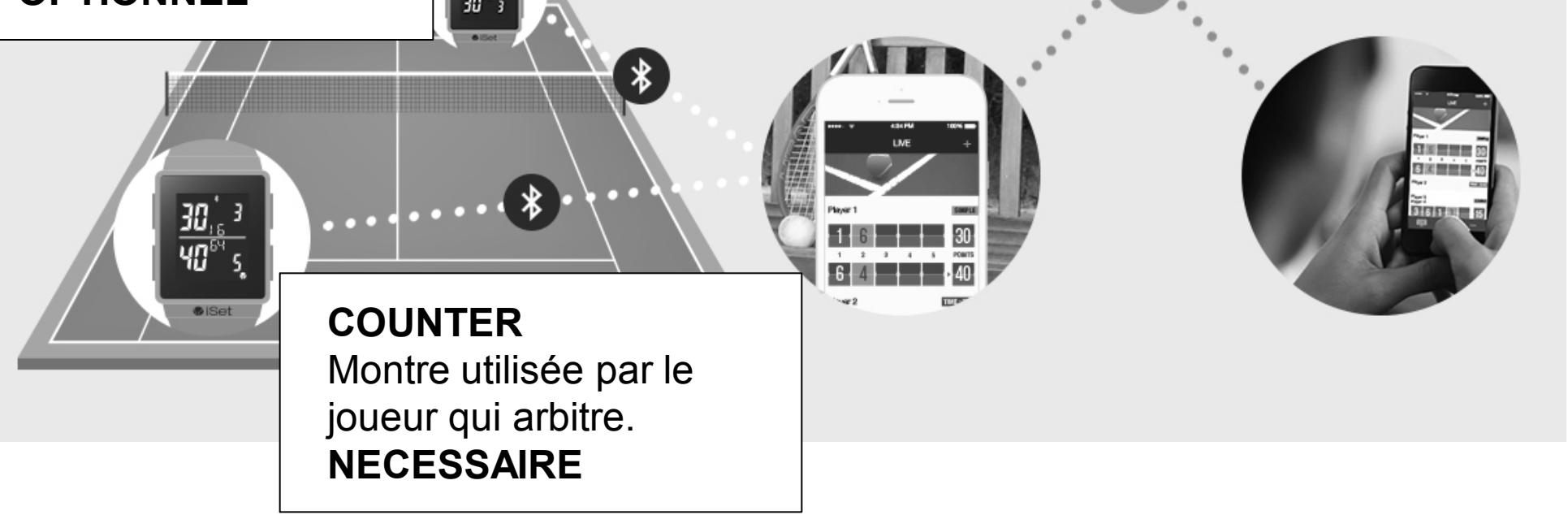ISET 4176030 - Analyse des matches - 6