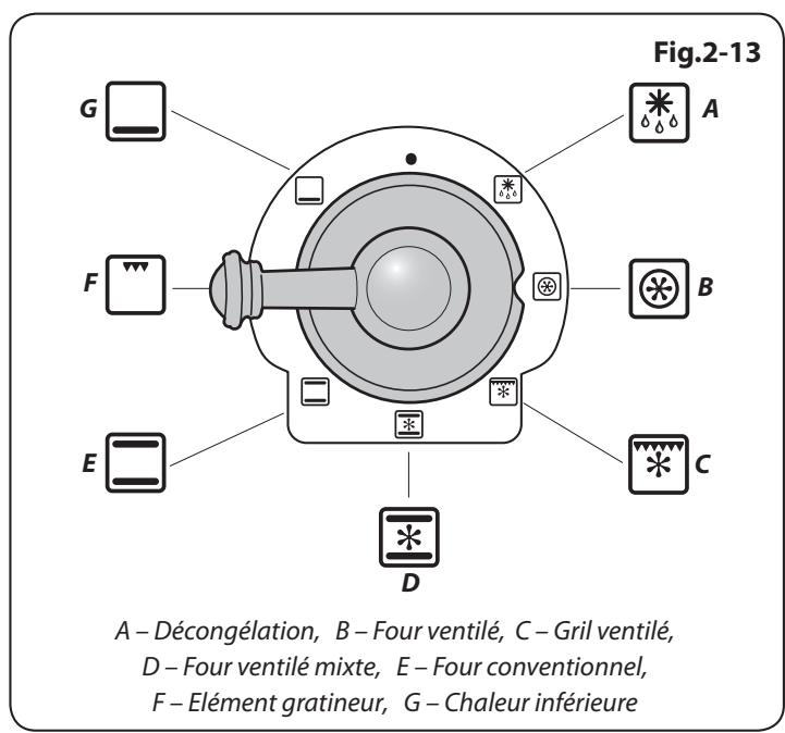 LA CORNUERE ALB9ODFSS/BN-EU - Four Multifonctions - 2