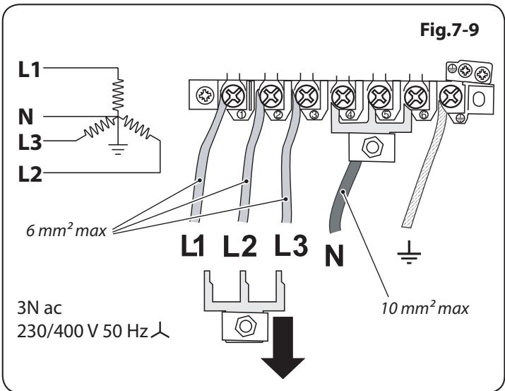 FALCON ELS100EISS/-EU - Contrôle des Fours - 2