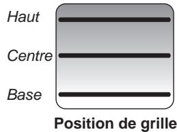 FALCON ELS100EISS/-EU - Cuisson de la Table - 1