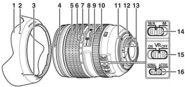 NIKON D780 - ■ Descriptif de l'objectif - 1