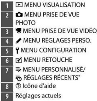 NIKON D780 - Commande MENU - 2