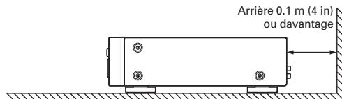 MARANTZ CD6003N1S6 - Endroits inappropries pour l'installation - 2