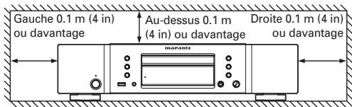 MARANTZ CD6003N1S6 - Endroits inappropries pour l'installation - 1