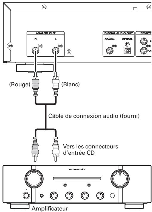 MARANTZ CD6003N1S6 - Prise de connexion du cordon d'alimentation - 1