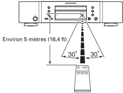 MARANTZ CD6003N1S6 - PLAGE et ANGLE d'utilisation - 1