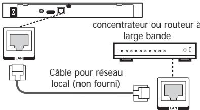 TOSHIBA BDX5400KE - Option 1: connexion par routeur filaire - 1
