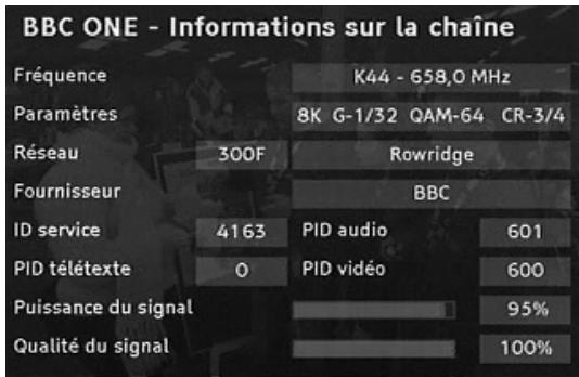 PHILIPS DTR220 - Afficher des informations sur les chaînes et le système / orienter l'antenne - 1