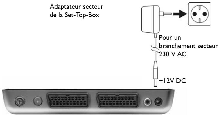 PHILIPS DTR220 - Bloc secteur - 1