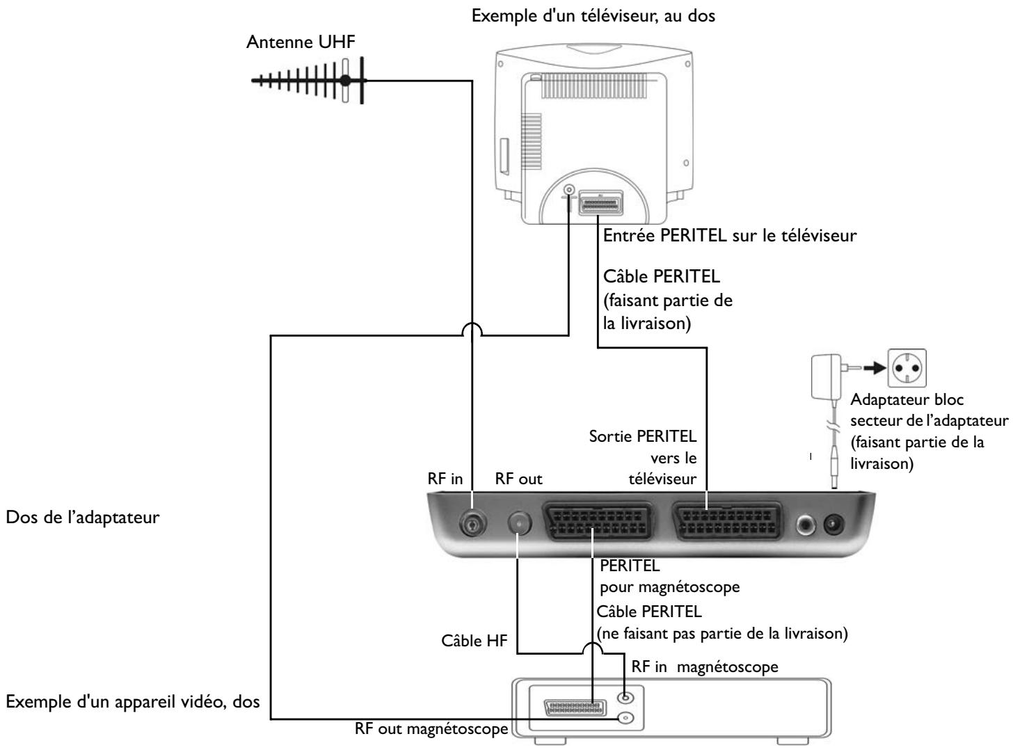 PHILIPS DTR220 - 2