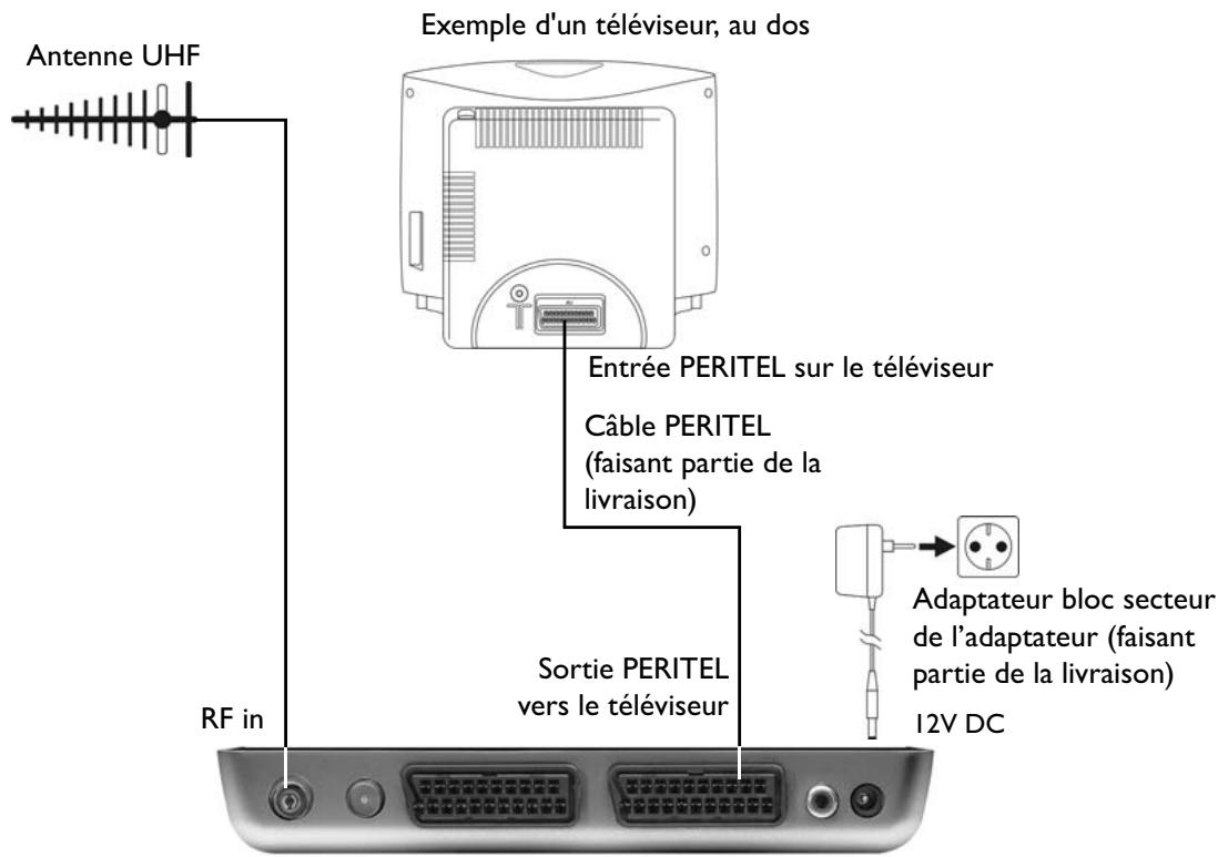 PHILIPS DTR220 - 1