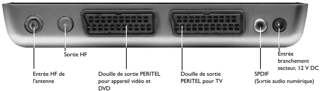 PHILIPS DTR220 - Adaptateur numérique - 2