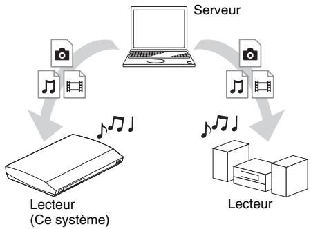 SONY BDV-E780 - Lecture de fichiers sur un réseau domestique (DLNA) - 1