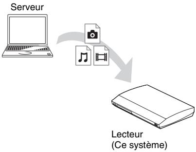 SONY BDV-E780 - Pour lire des fichiers stockés sur un serveur DLNA via le système (lecteur DLNA) - 1