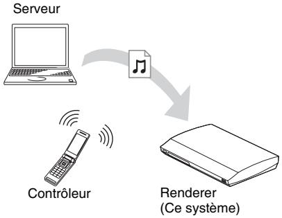 SONY BDV-E780 - Pour dire des fichiers distants en utilisant le système (renderer) via un contrôleur DLNA - 1